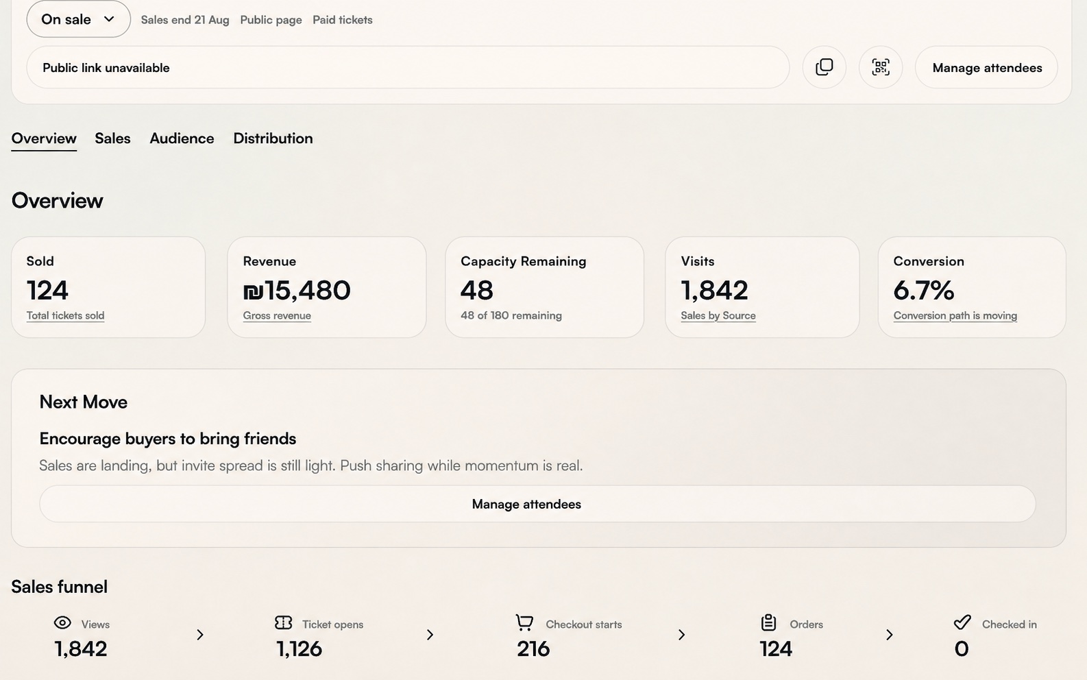 Sample Disco Backstage dashboard with sales, capacity, visits, and conversion metrics